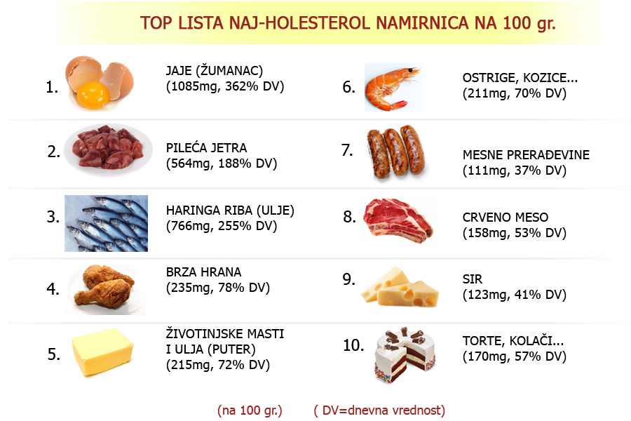 holesterol