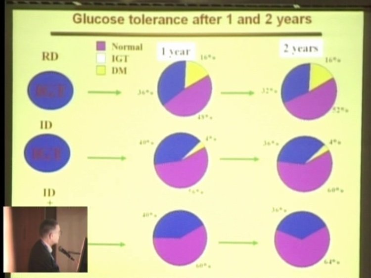 Prevencija tipa 2 šećerne bolesti. DE-PLAN Evropski plan za prevenciju šećerne bolesti